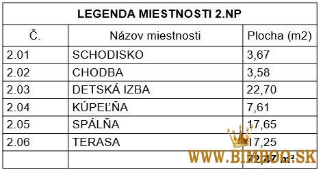 Predám rodinný dom v lukratívnej časti Bratislavy , v